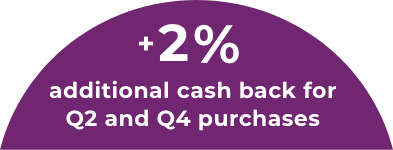 +2% additional cash back for Q2 and Q4 purchases